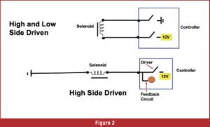 automotive part table